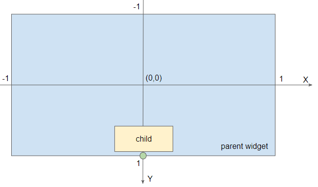 Flutter Alignment