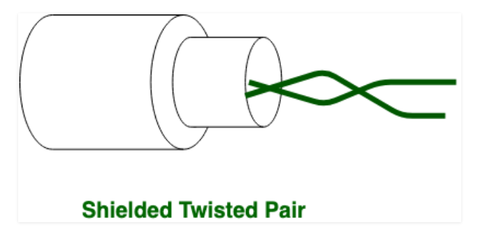 屏蔽双绞线 (STP)