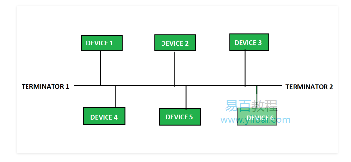 总线拓扑