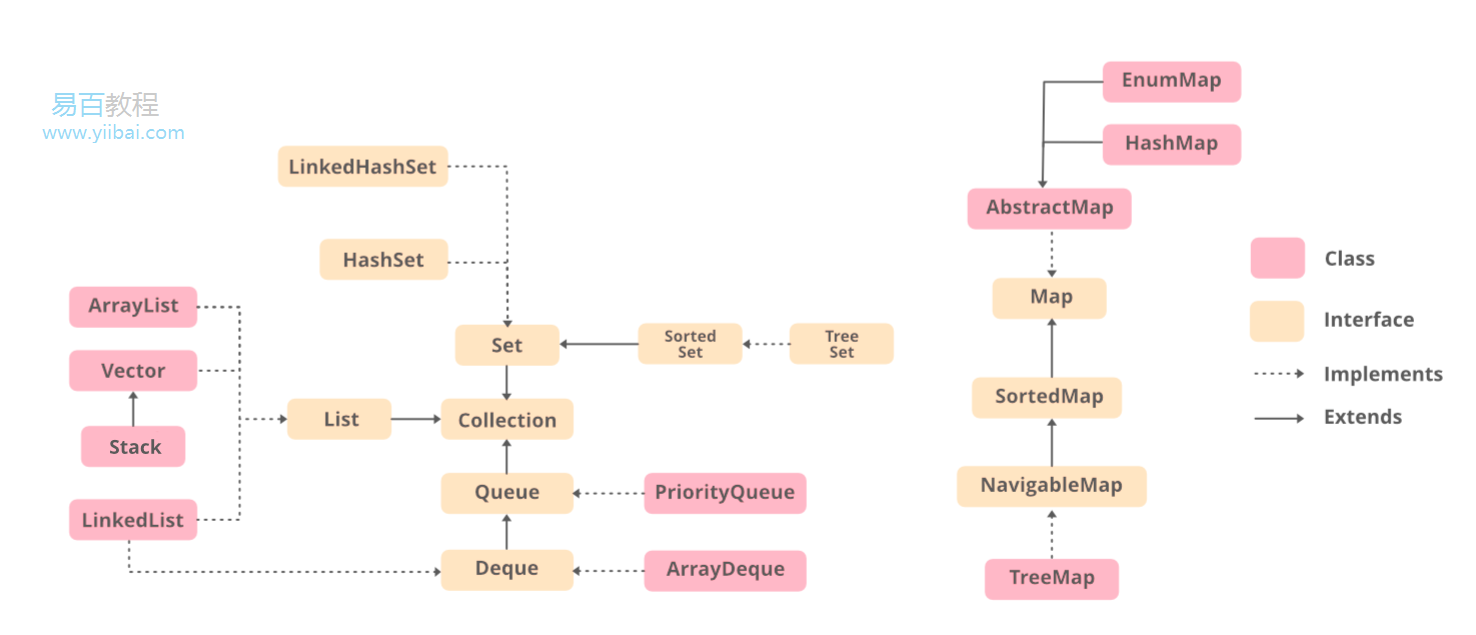 java-list-arraylist