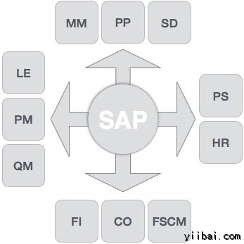 Finance Control