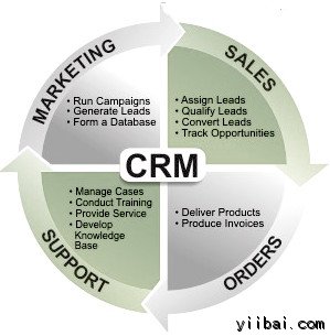 Customer Relationship Management