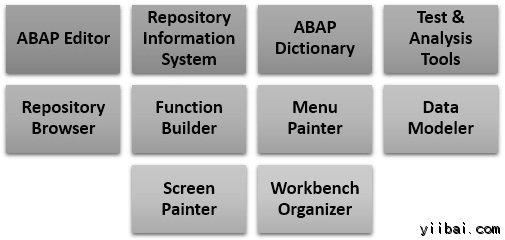 ABAP Workbench