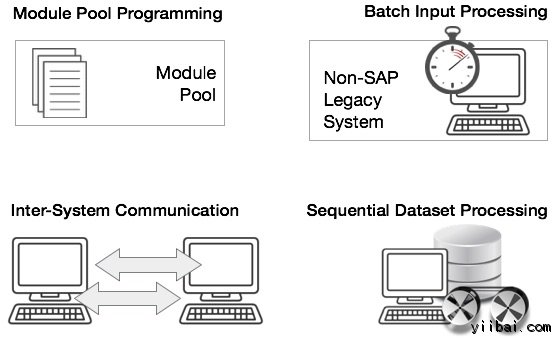 General Programming